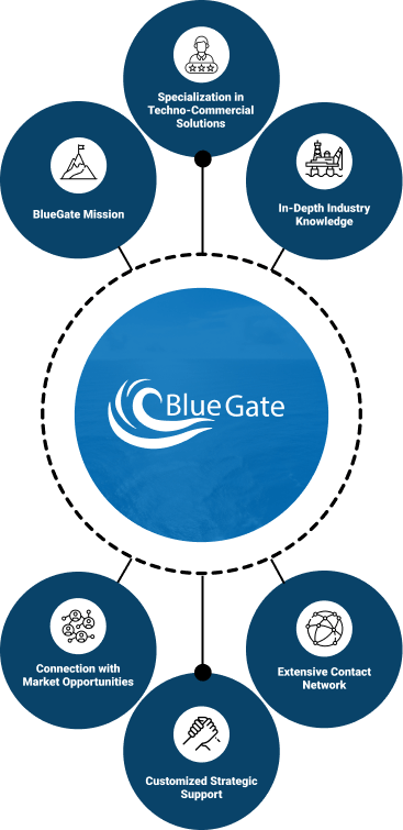 blue-gate-mobile-en-1