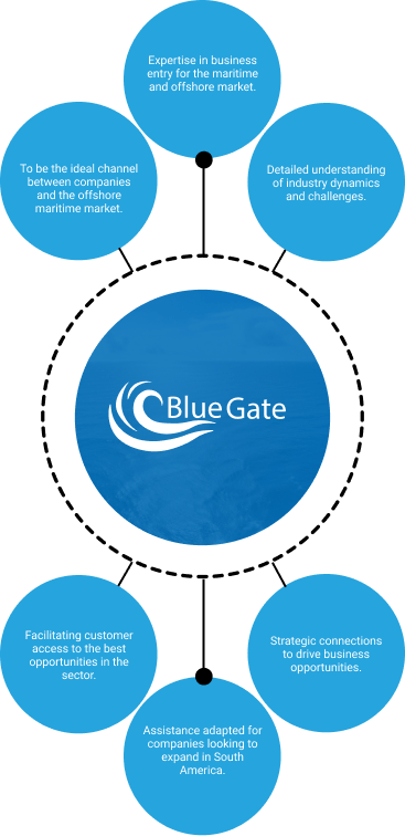 blue-gate-mobile-en-2