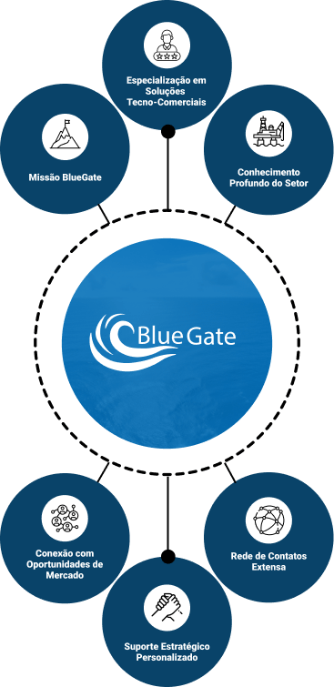 blue-gate-mobile-pt-1