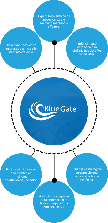 blue-gate-mobile-pt-2